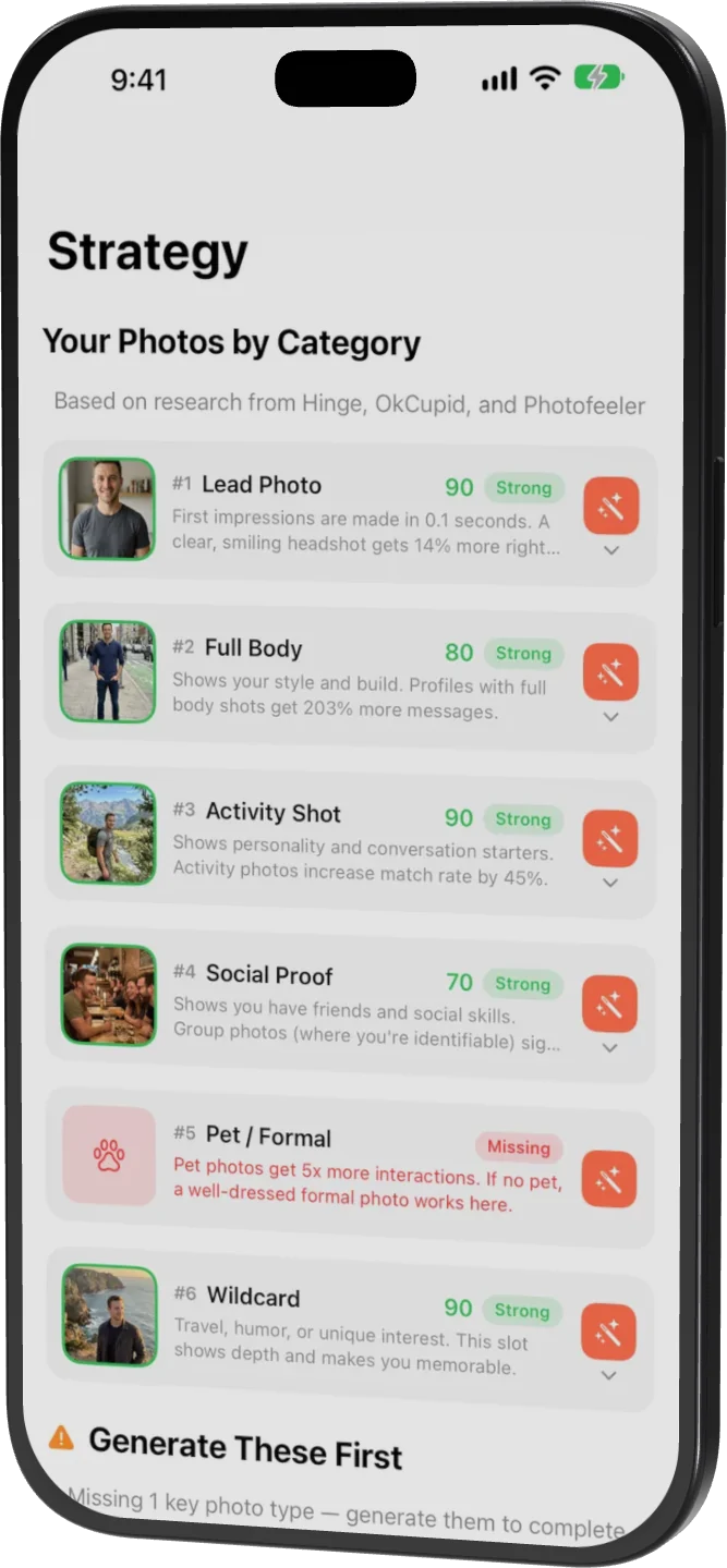 Matchframe Strategy screen: photos sorted by category with scores and a missing Pet/Formal slot